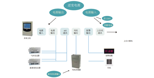 SF6氣體分解產(chǎn)物與微水含量檢測分析解決方案