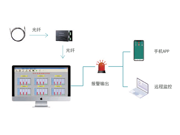 熒光光纖測溫系統(tǒng)