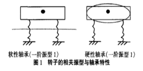 山東華信電力設備有限公司引起電機振動的原因