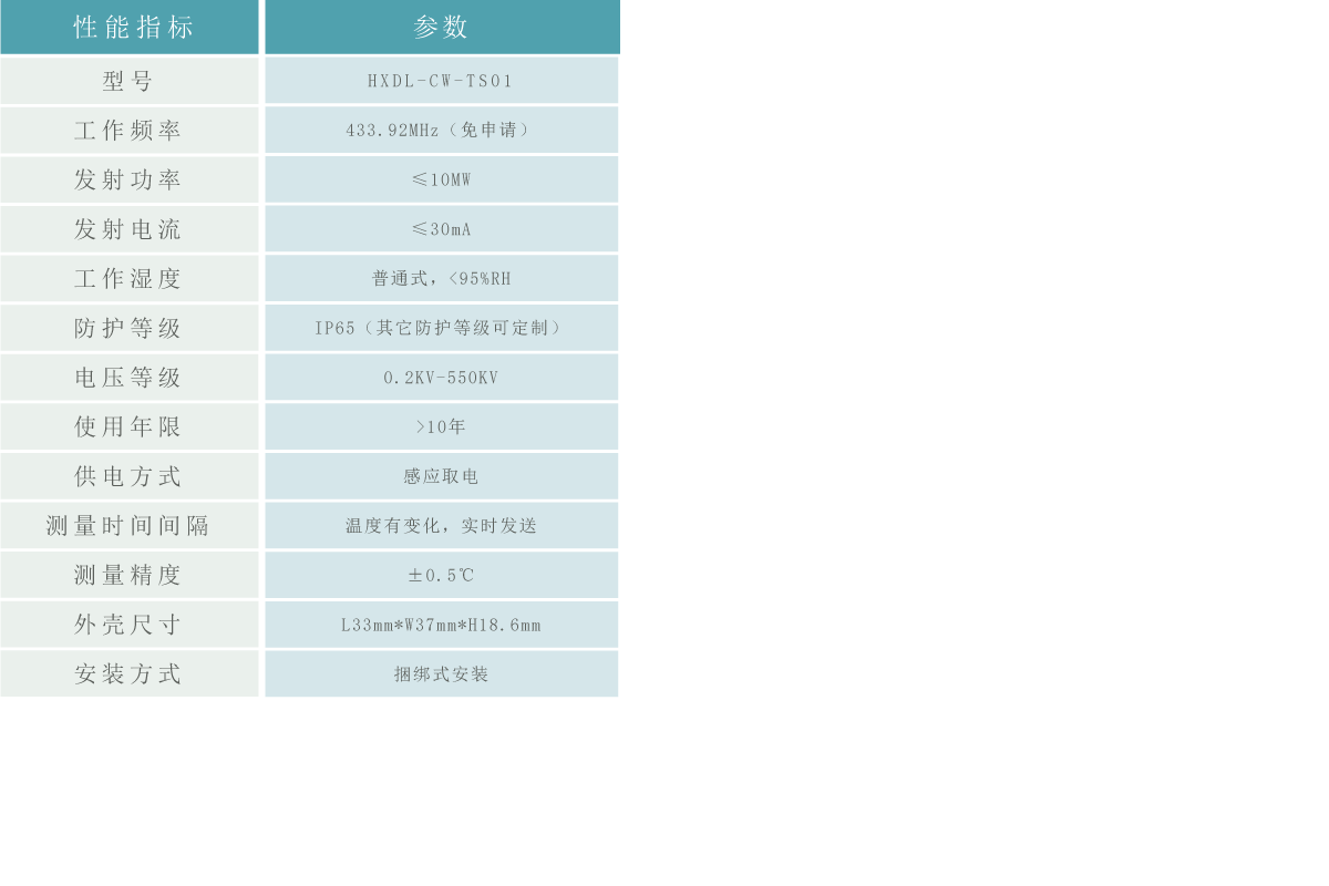 無線測溫傳感器1.gif