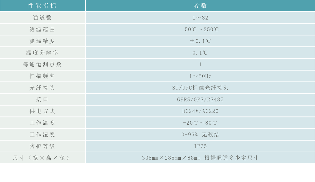 熒光光纖.gif