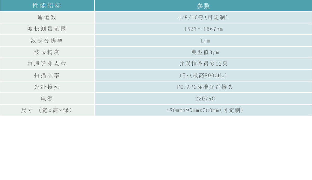 光纖光柵智能調(diào)節(jié)儀參數(shù).gif