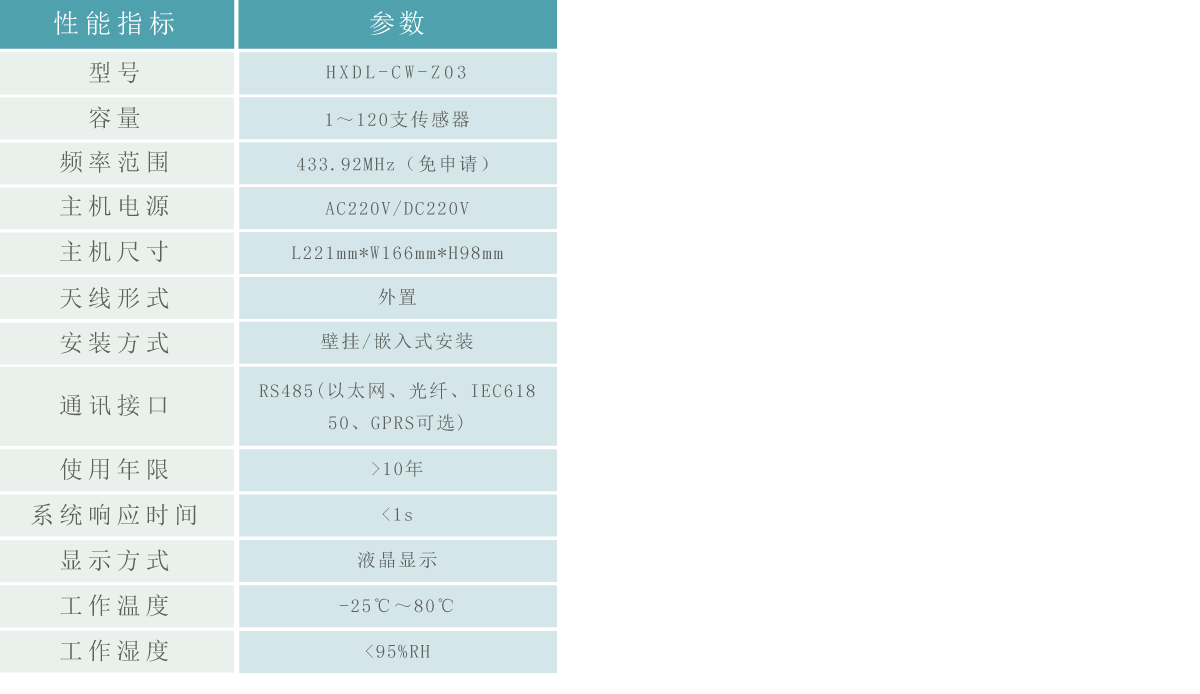 無線測溫主機3.gif