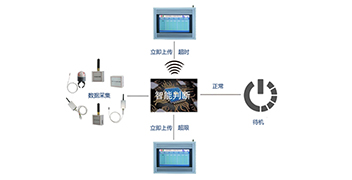 山東華信電力設備有限公司無線測溫系統工作原理