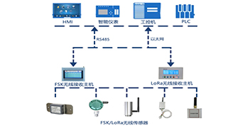 山東華信電力設備有限公司無線測溫系統組成