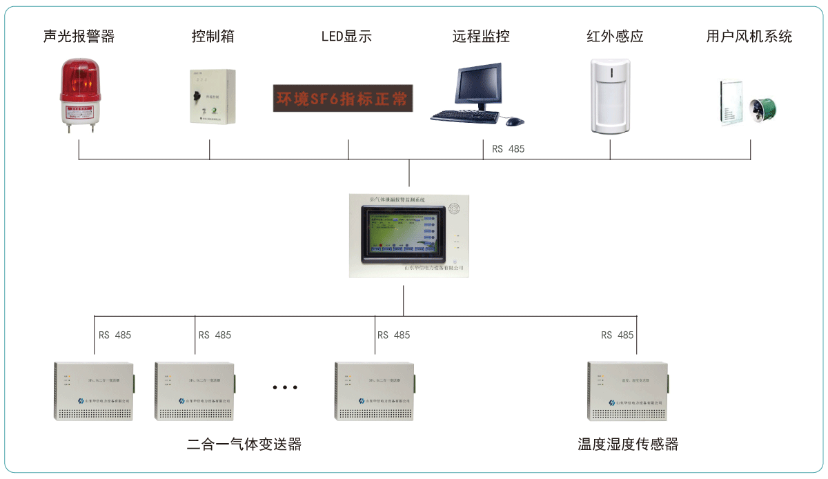 氣體泄漏報(bào)警監(jiān)測系統(tǒng).gif