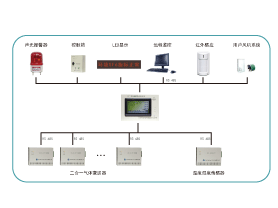 SF6氣體泄露監(jiān)控報警系統(tǒng)