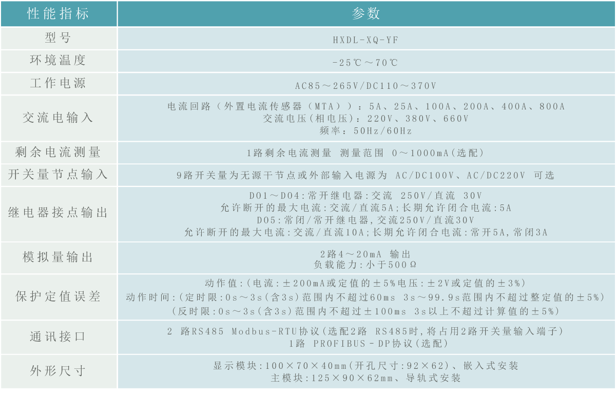 低壓線路保護(hù)器參數(shù).gif