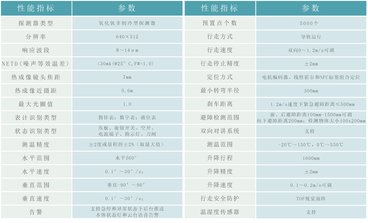 機器人參數.gif