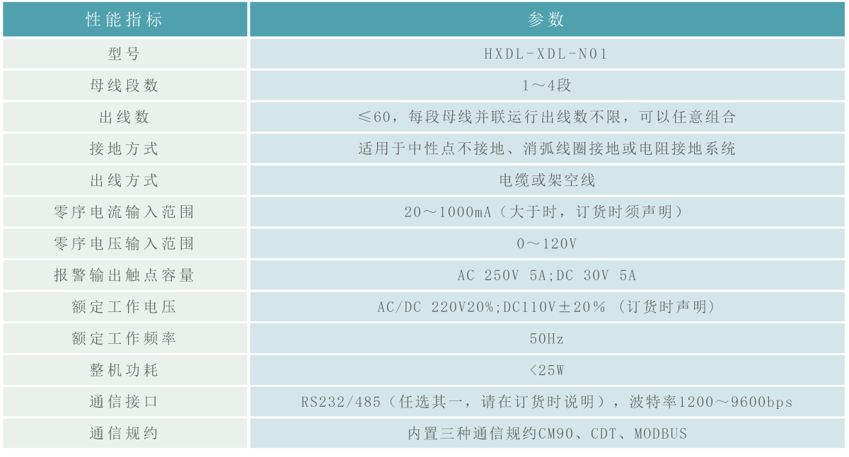 微機(jī)小電流接地選線裝置.gif