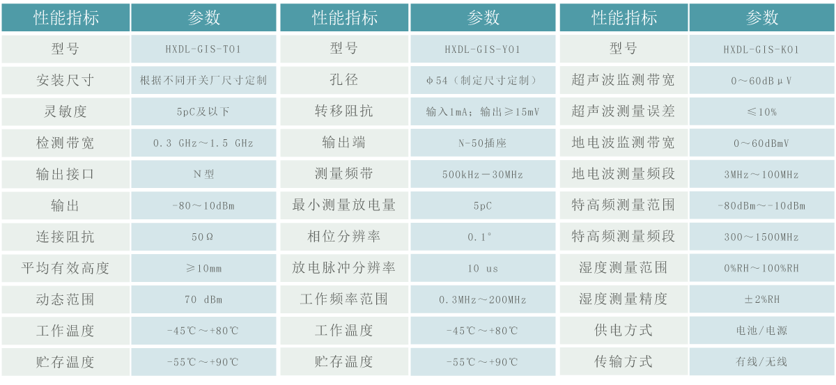 局放監(jiān)測(cè)傳感器.gif