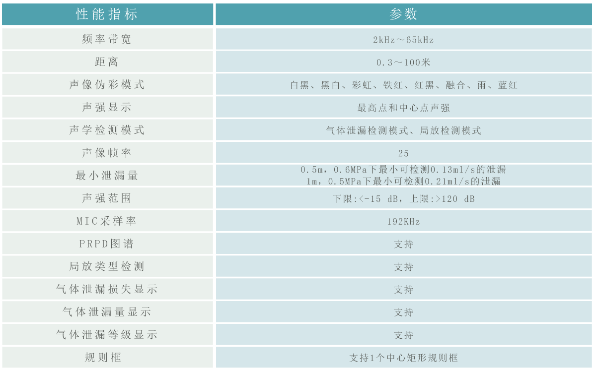 手持式局放成像儀參數(shù).gif