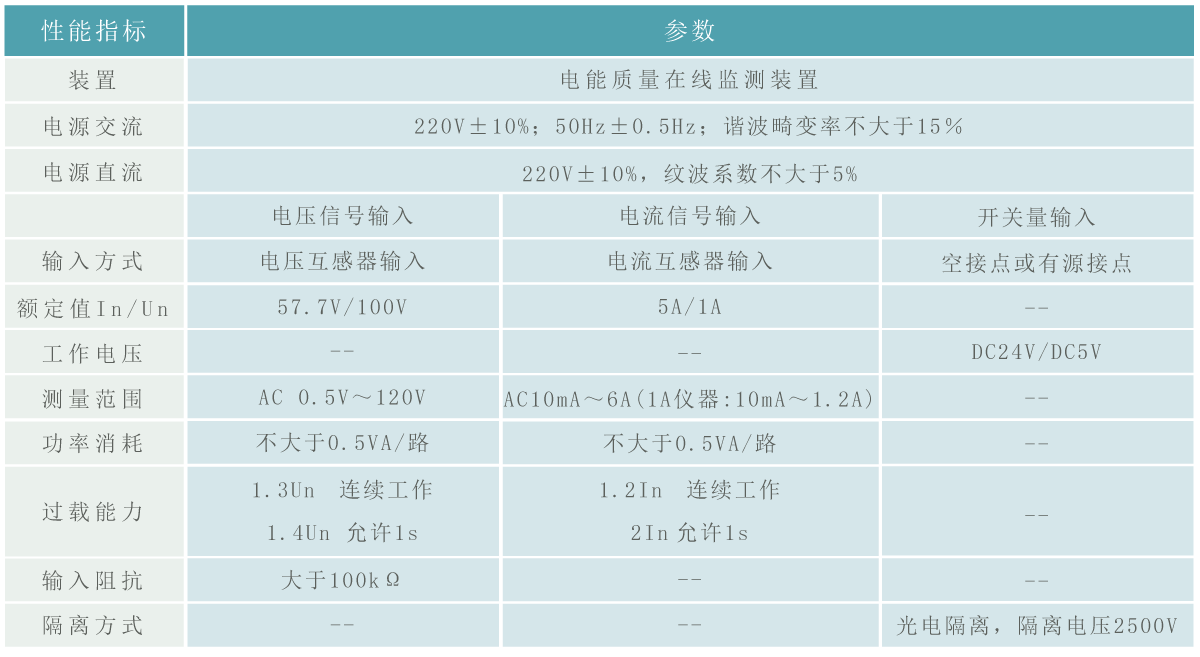 電能質(zhì)量監(jiān)測(cè)裝置技術(shù)參數(shù).gif