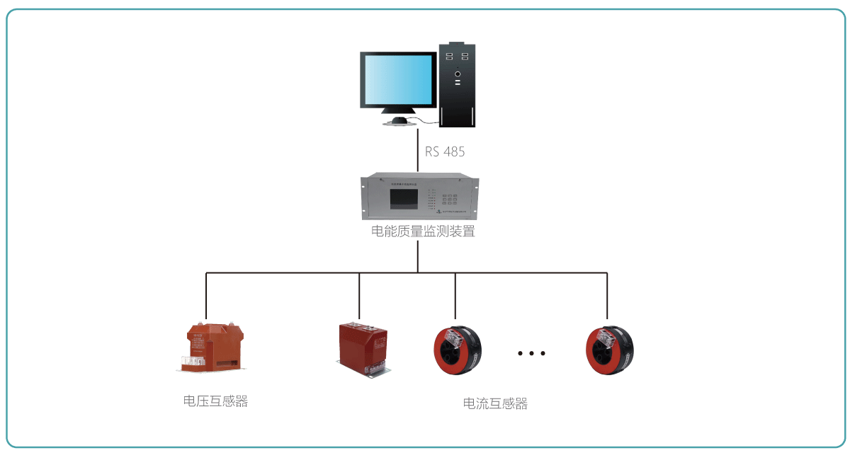 電能質量監(jiān)測系統(tǒng)結構圖.gif