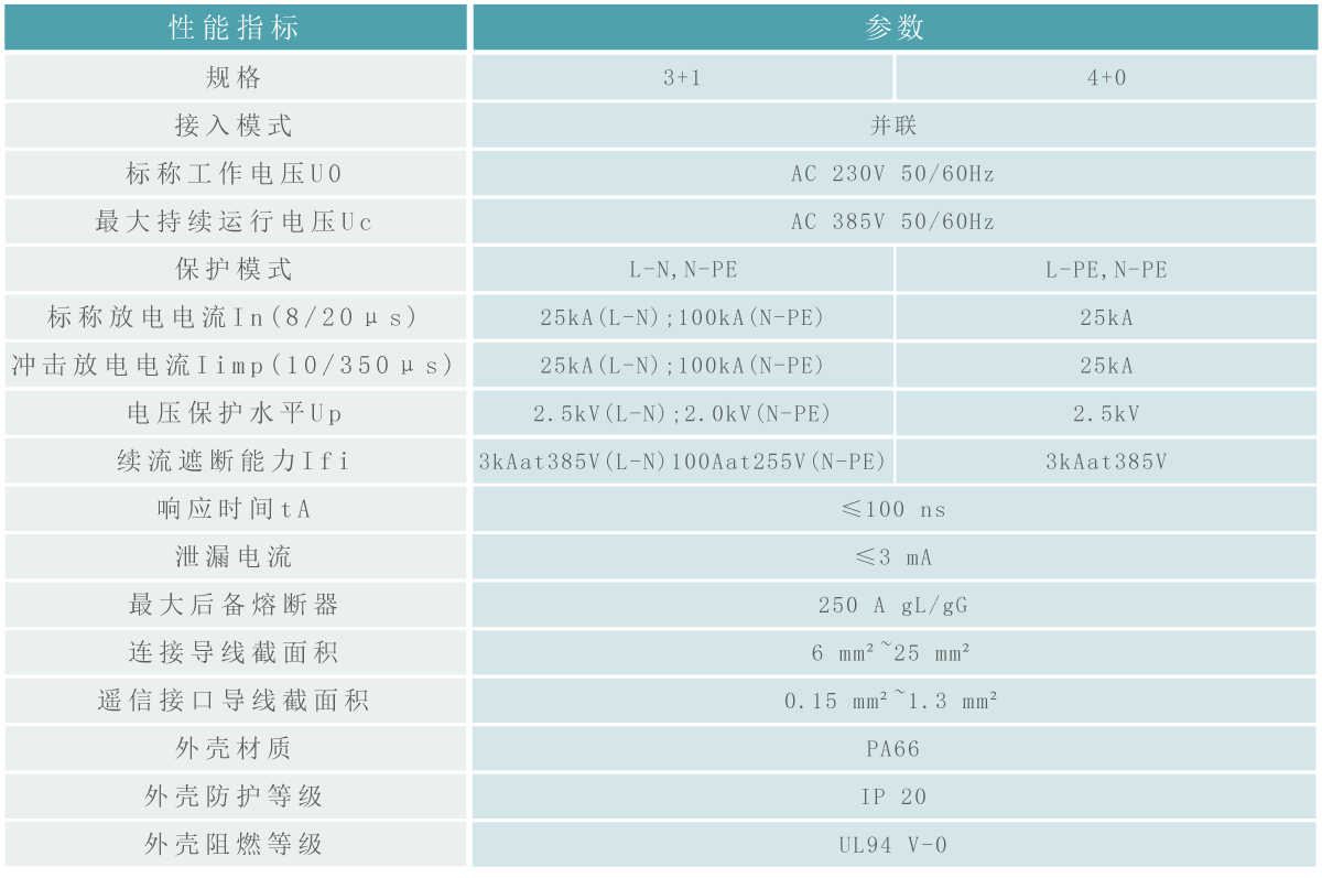 浪涌保護(hù)器技術(shù)參數(shù).gif