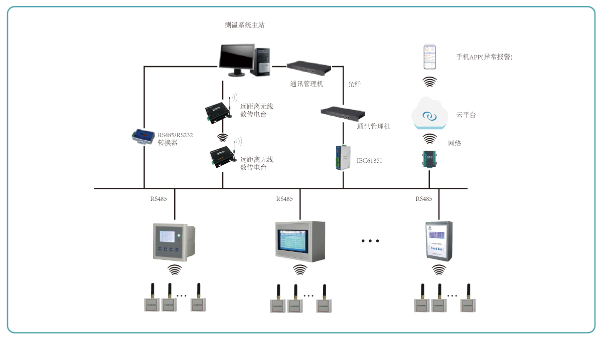 無線測(cè)溫系統(tǒng)結(jié)構(gòu)圖.gif