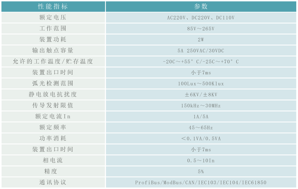 弧光保護采集單元參數.gif