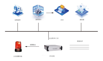 山東華信電力設(shè)備有限公司光纖測(cè)溫系統(tǒng)簡(jiǎn)介